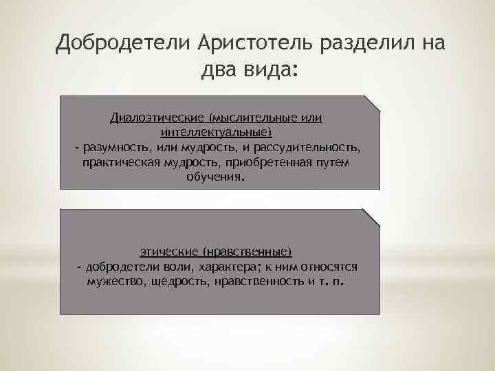 Добродетели Аристотель разделил на два вида: Диалоэтические (мыслительные или интеллектуальные) - разумность, или мудрость,