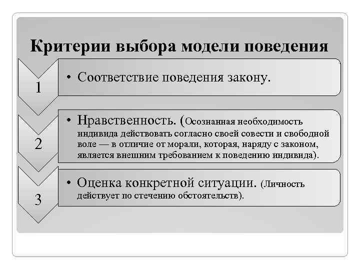 Поведение в ситуациях нравственного выбора. Критерии выбора модели поведения. Критерии морального поведения. Критерии поведения человека. Каковы критерии выбора модели поведения.