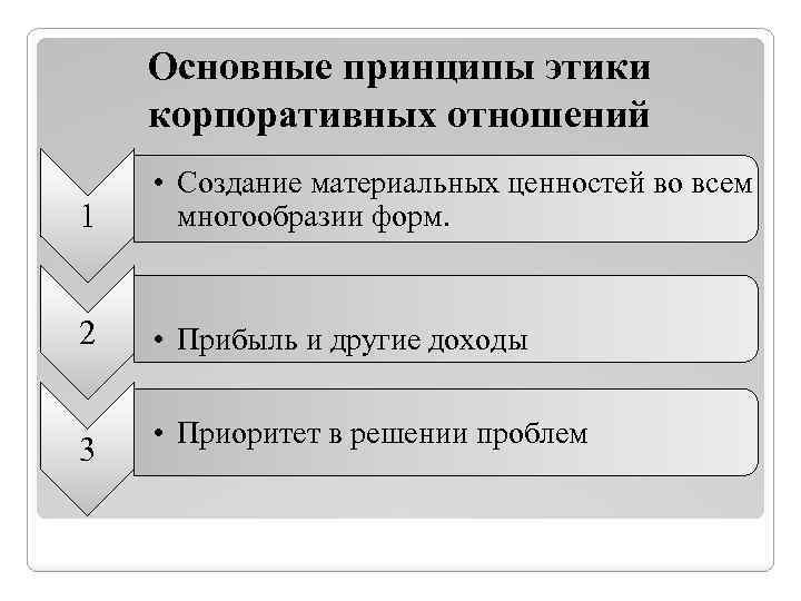 Основы корпоративных отношений