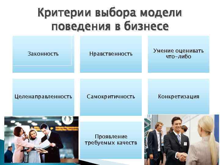 Критерии выбора модели поведения в бизнесе Законность Нравственность Умение оценивать что-либо Целенаправленность Самокритичность Конкретизация
