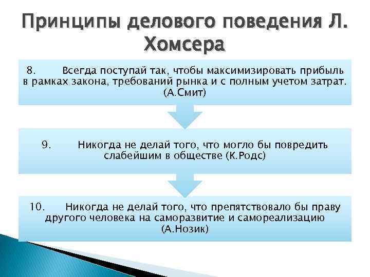 Принципы делового поведения Л. Хомсера 8. Всегда поступай так, чтобы максимизировать прибыль в рамках