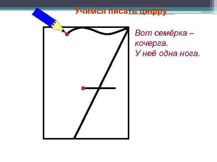 Учимся писать цифру Вот семёрка – кочерга. У неё одна нога. 