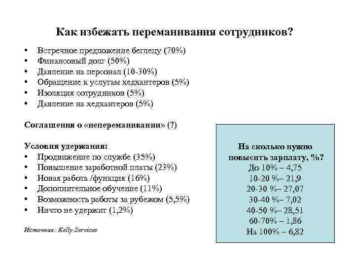 Как избежать переманивания сотрудников? • • • Встречное предложение беглецу (70%) Финансовый долг (50%)