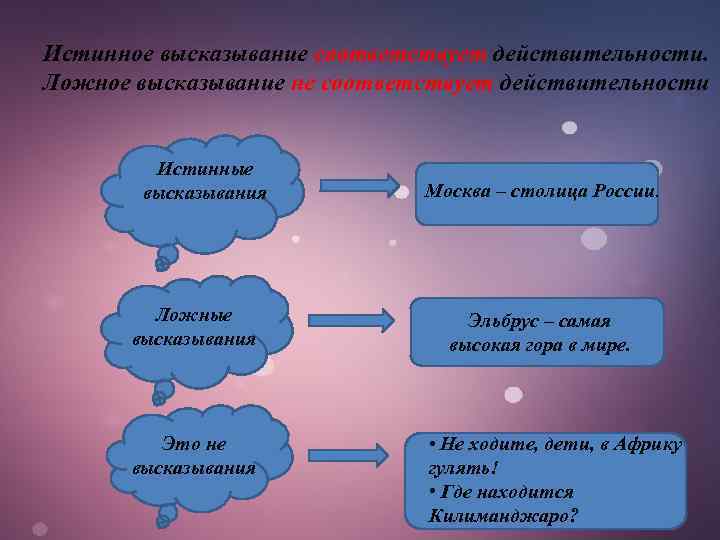 Укажите истинные высказывания запись является. Истинные высказывания. Ложные высказывания. Истинные и ложные высказывания. Истина ложное высказывание.