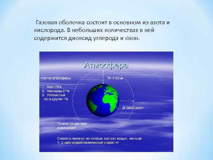 Газовая оболочка земли