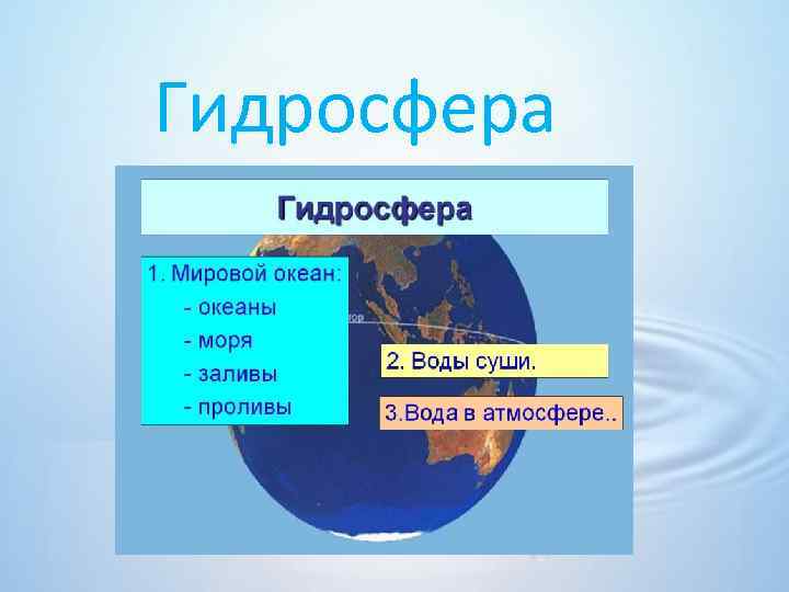 Гидросфера 