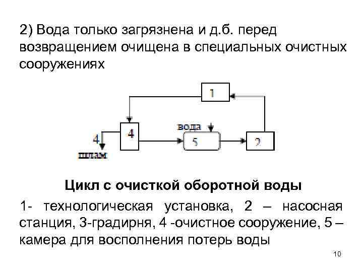 Вода в химической промышленности презентация