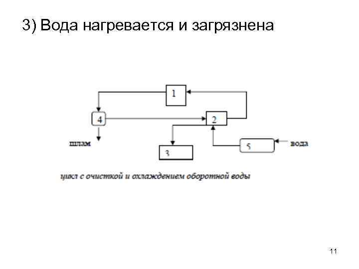 3) Вода нагревается и загрязнена 11 