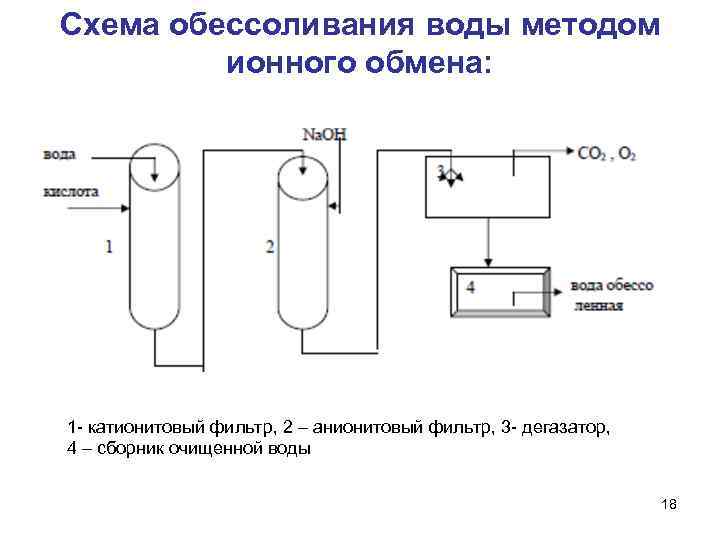 Преимущества противоточной схемы