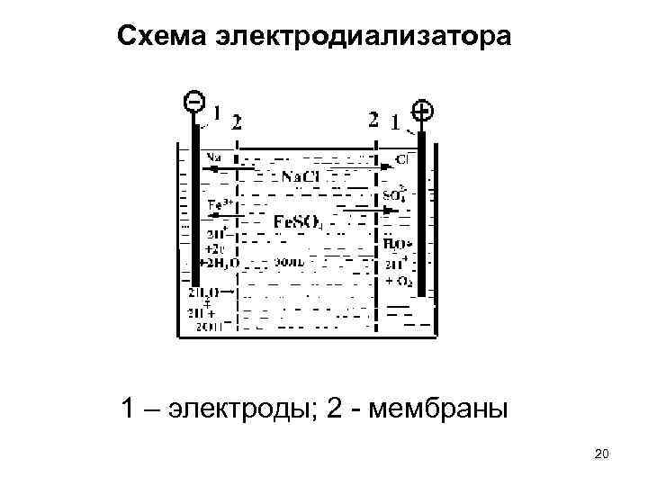 Схема электродиализатора 1 – электроды; 2 - мембраны 20 