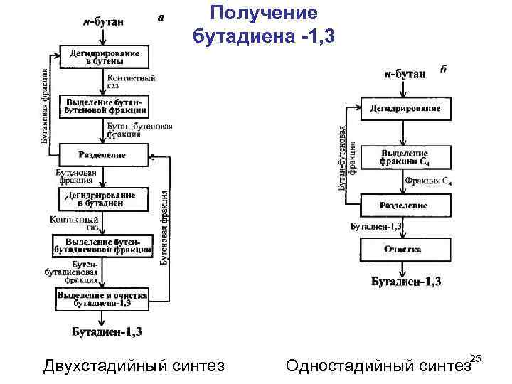 Вода в химической промышленности презентация