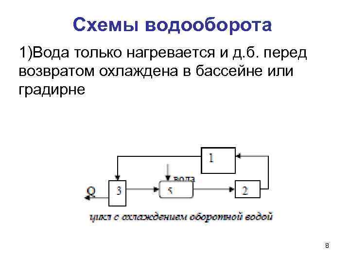 Вода в химической промышленности презентация