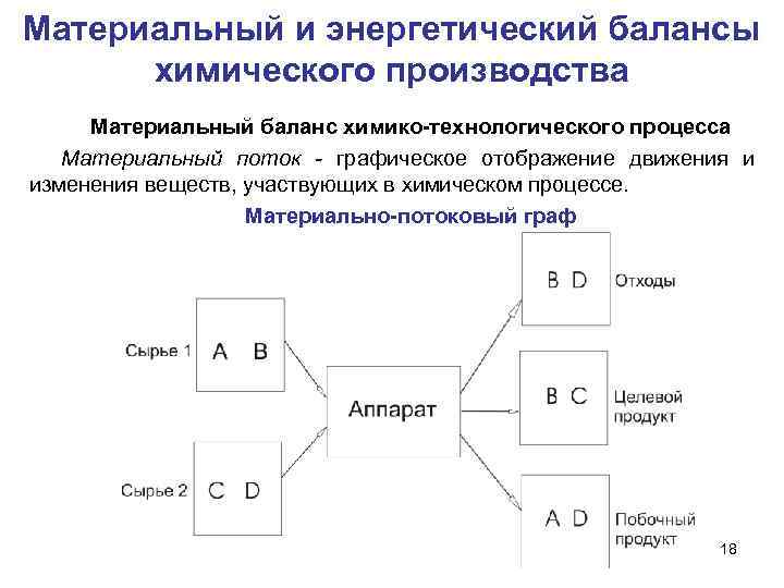 Переменные компоненты воздуха