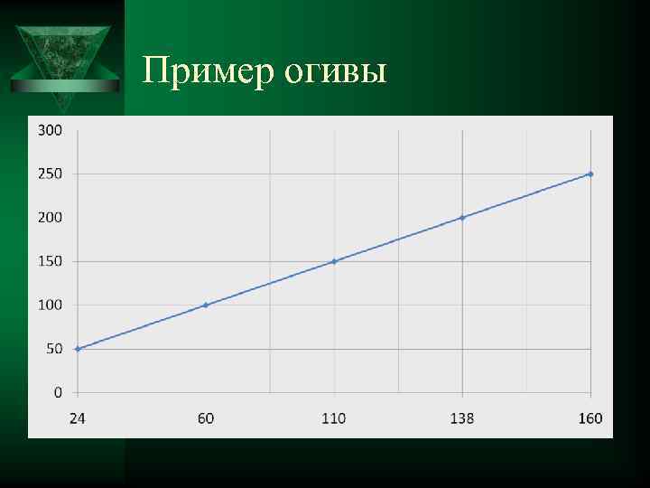 Кумулятой является изображение статистического ряда накопленных данных полученной информации