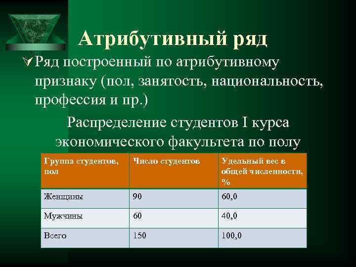 Атрибутивный ряд Ú Ряд построенный по атрибутивному признаку (пол, занятость, национальность, профессия и пр.
