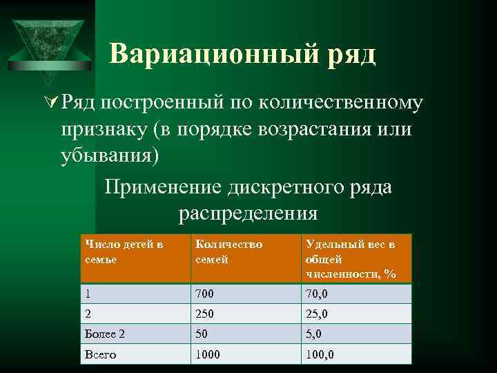 Вариационный ряд Ú Ряд построенный по количественному признаку (в порядке возрастания или убывания) Применение