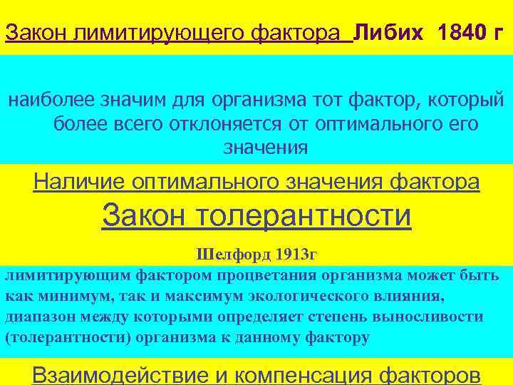 Закон лимитирующего фактора Либих 1840 г наиболее значим для организма тот фактор, который более