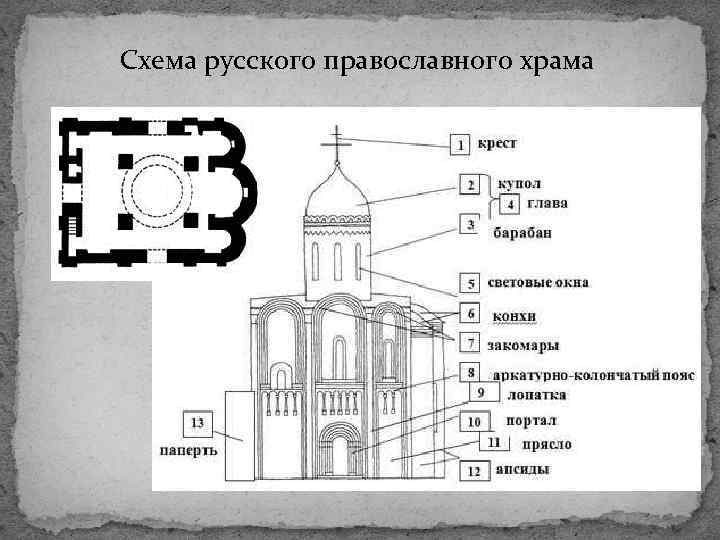 Крестово купольный храм схема с подписями