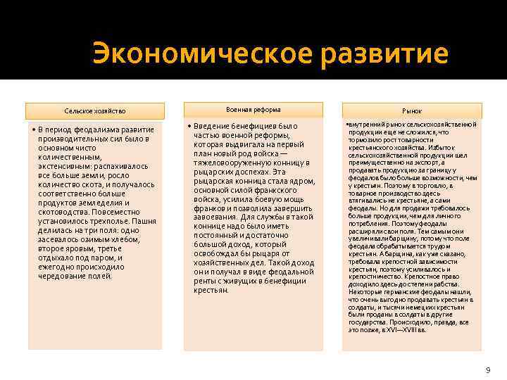 Экономическое развитие Сельское хозяйство • В период феодализма развитие производительных сил было в основном