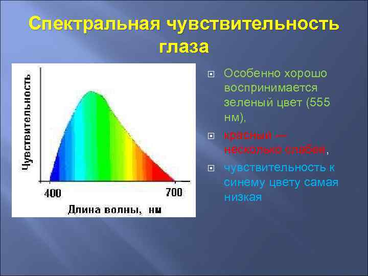 Спектральный глаз. Кривая относительной спектральной чувствительности глаза человека. График спектральной чувствительности глаза. Спектральные границы чувствительности глаза. Спектральная характеристика чувствительности глаза.