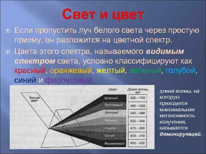 Свет и цвет Если пропустить луч белого света через простую призму, он разложится на