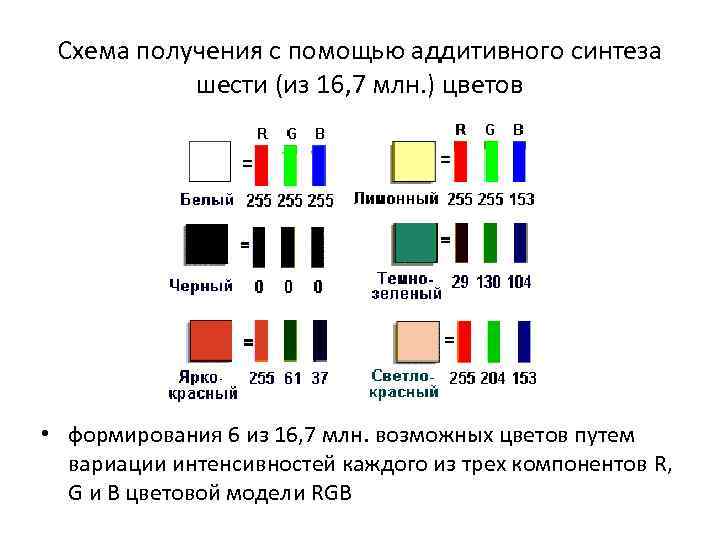 Получение цветов