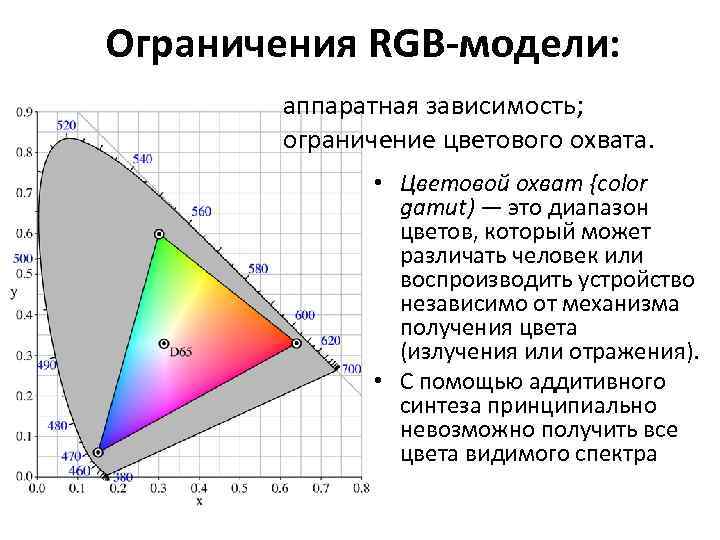 Что такое цветовой охват носителей изображения