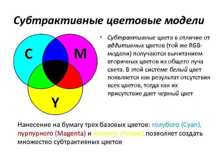 Субтрактивная модель цвета. Аддитивная и субтрактивная цветовая модель. Субтрактивные цвета. Субтрактивная цветовая модель цвета. Аддитивные и субтрактивные основные цвета.