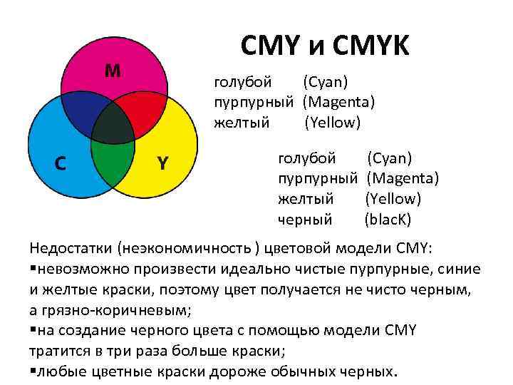 Какой цвет состоит из