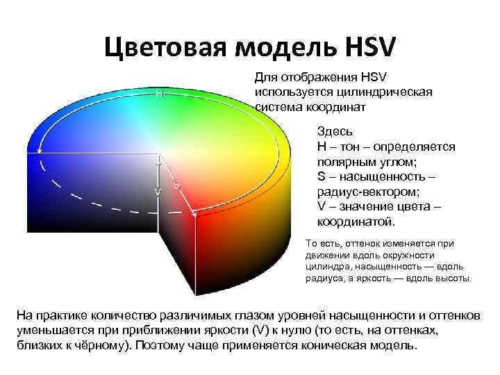 Цветовая модель hsb