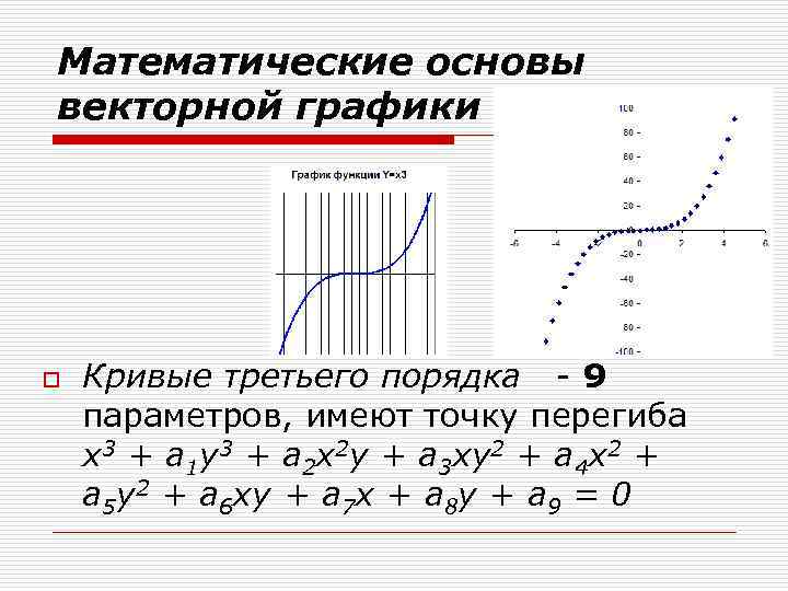 Графический n. Основы векторной графики. Математические основы векторной графики. Графики кривых третьего порядка. Векторная Графика функции.