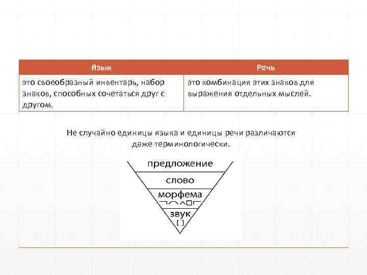 Язык это своеобразный инвентарь, набор знаков, способных сочетаться друг с другом. Речь это комбинация