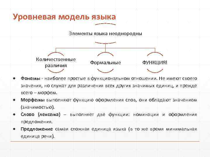 Модель языка