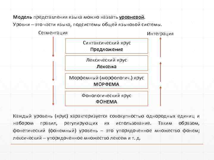 Укажите уровни уровневой классификации черт согласно г олпорту схема 1 уровень