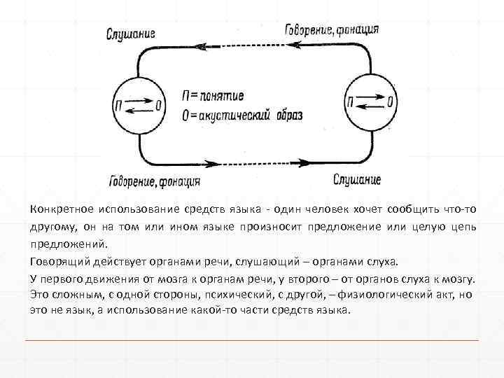 Конкретное использование средств языка - один человек хочет сообщить что-то другому, он на том