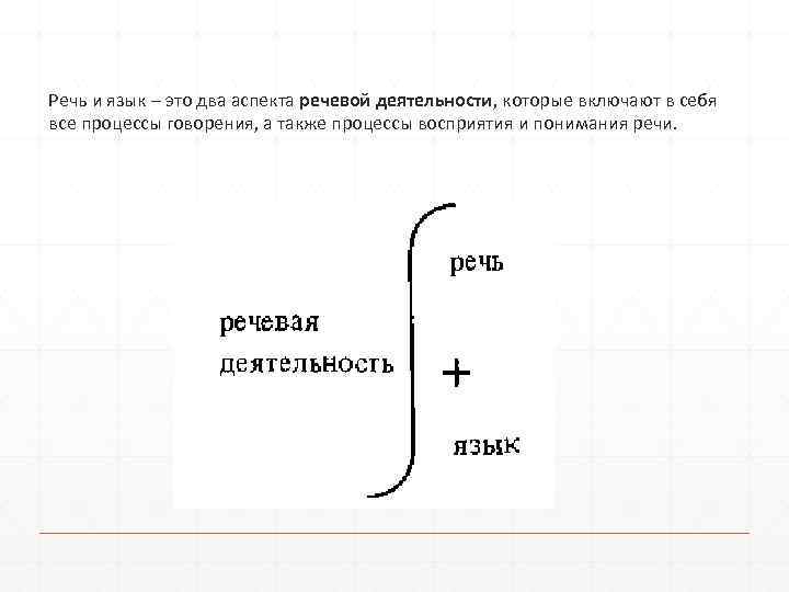 Речь и язык – это два аспекта речевой деятельности, которые включают в себя все