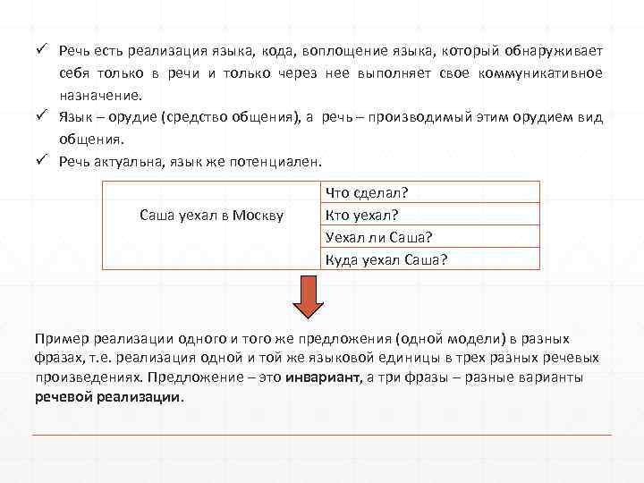  Речь есть реализация языка, кода, воплощение языка, который обнаруживает себя только в речи