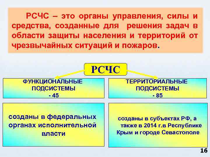 Сила управления. Как расшифровывается РСЧС. РСЧС расшифровка ОБЖ. РСЧС это определение. Осчс.