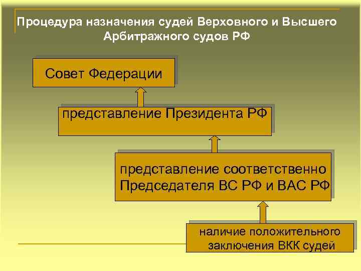 Мировые судьи назначение на должность