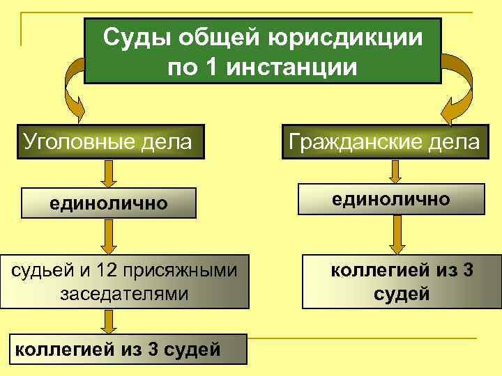 Инстанция по рассмотрению споров