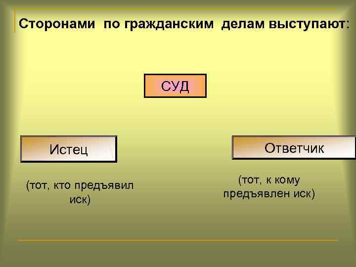 Истец и ответчик это. Истец и ответчик. Сторона истца и ответчика. Истец и ответчик это кто. Ответчик истец подсудимый.