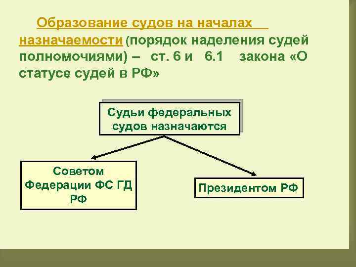 Образование судов на началах назначаемости (порядок наделения судей полномочиями) – ст. 6 и 6.