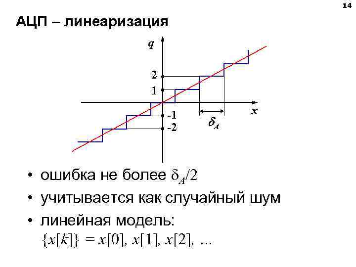 14 АЦП – линеаризация q 2 1 -1 -2 A x • ошибка не