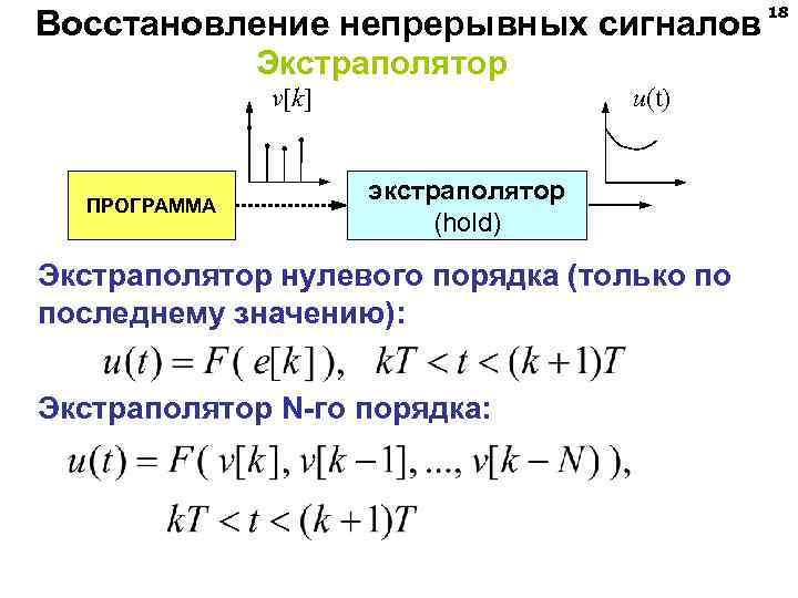 Восстановление непрерывных сигналов Экстраполятор v[k] ПРОГРАММА u(t) экстраполятор (hold) Экстраполятор нулевого порядка (только по