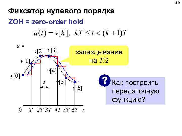 19 Фиксатор нулевого порядка ZOH = zero-order hold u v[2] v[3] v[1] v[4] v[0]