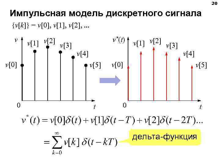 Пять сигналов