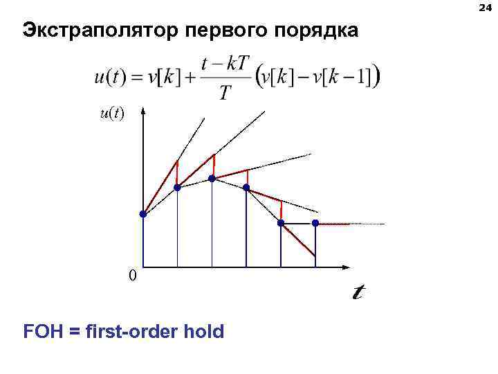 24 Экстраполятор первого порядка u(t) 0 FOH = first-order hold 