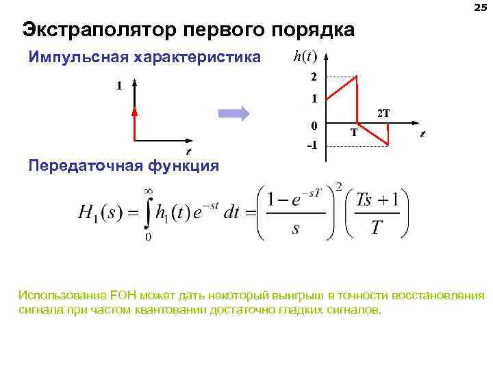 25 Экстраполятор первого порядка Импульсная характеристика 1 2 1 0 -1 2 T T