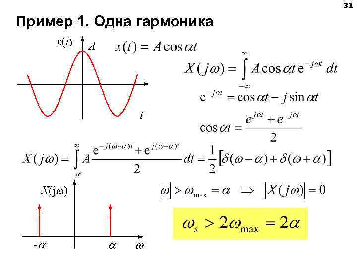 31 Пример 1. Одна гармоника x(t) A t |X(j )| - 