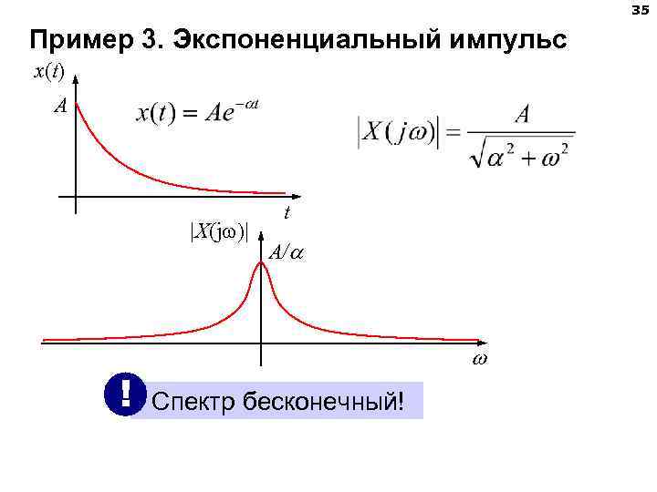 35 Пример 3. Экспоненциальный импульс x(t) A |X(j )| ! t A/ Спектр бесконечный!